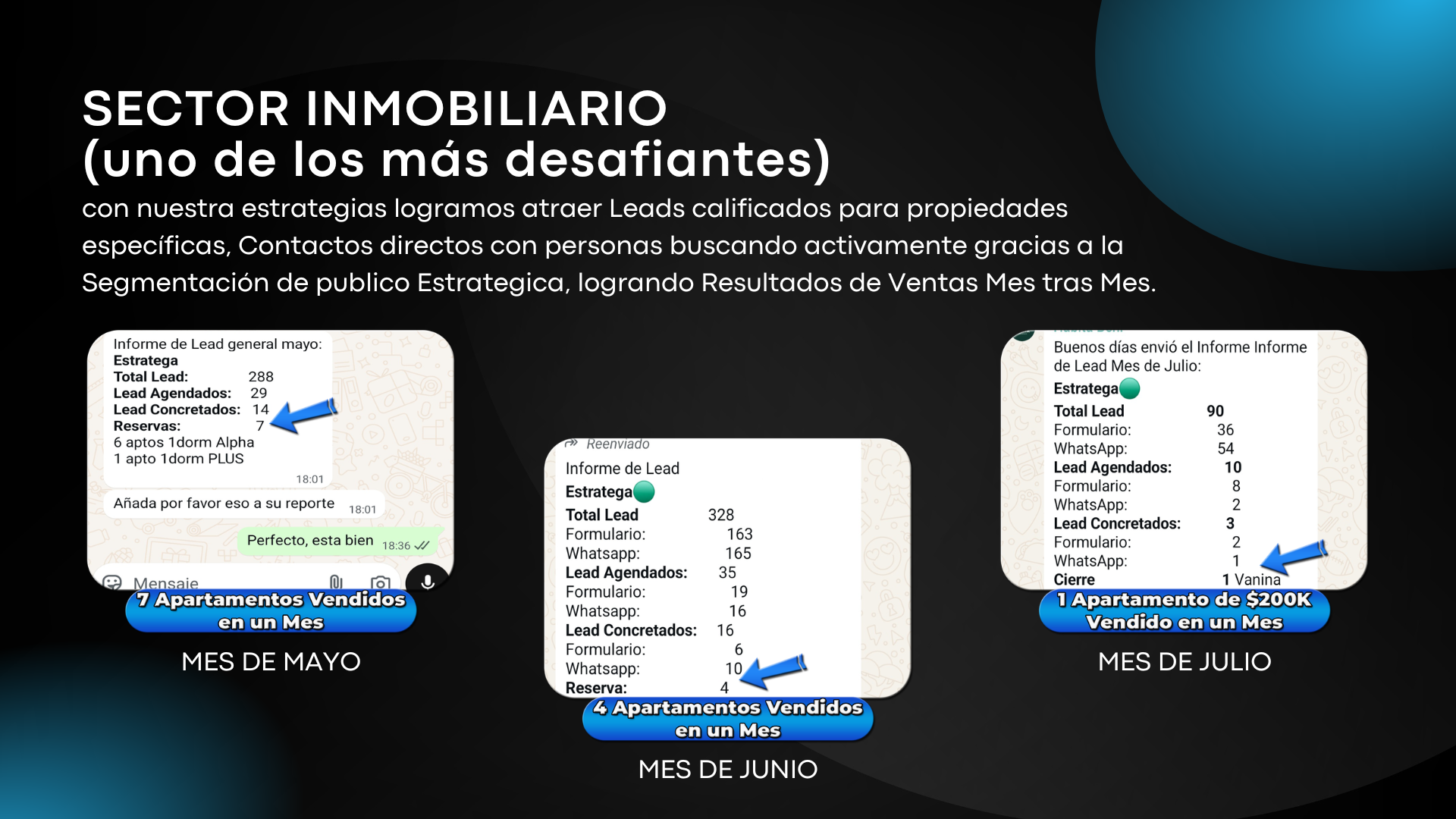 12 apartamentos vendidos en 3 meses