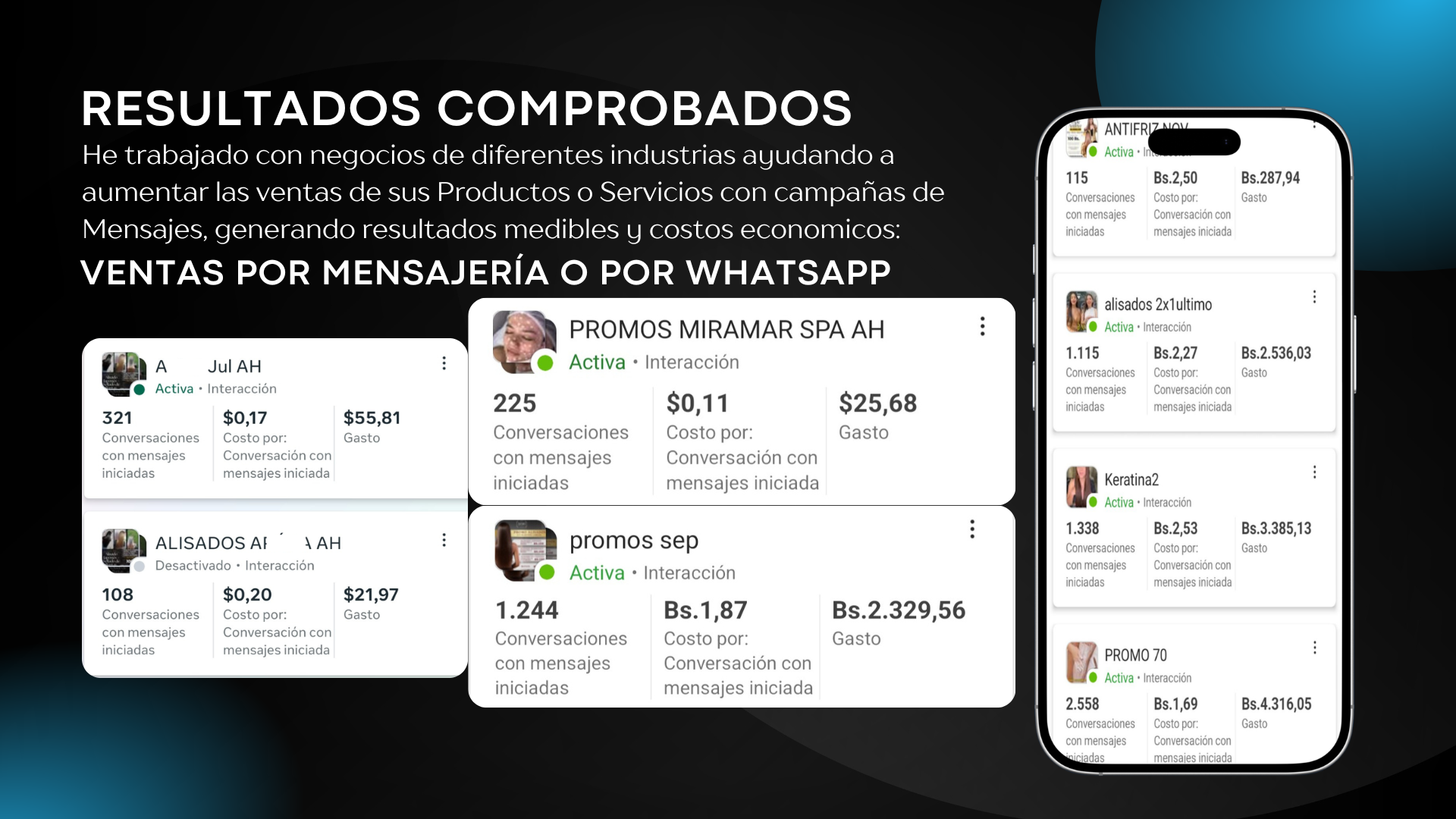 Resultados campañas WhatsApp